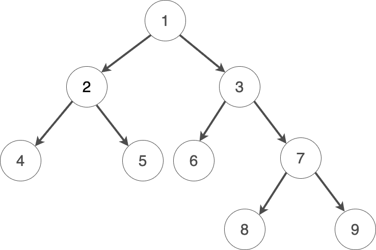 profound.academy-Binary-tree-3.drawio (2).png