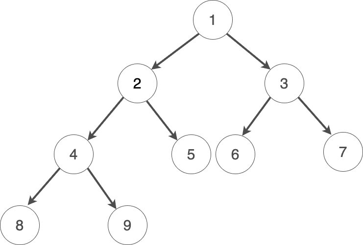 profound.academy-Binary-tree-5.drawio.png