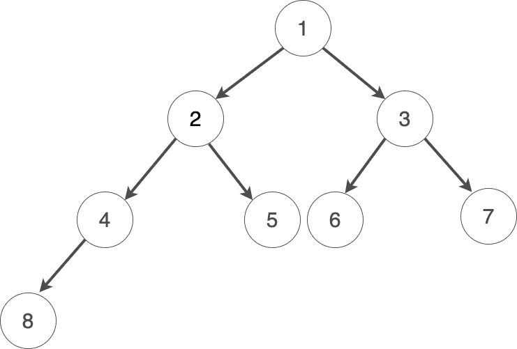 profound.academy-Binary-tree-6.drawio.png