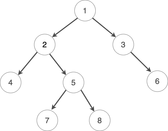 profound.academy-Binary-tree-4.drawio (5).png