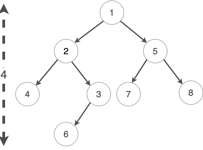 profound.academy-Binary-tree-8.drawio.png