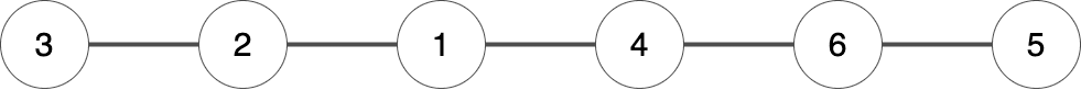 profound.academy-graphs-linked-list.drawio.png