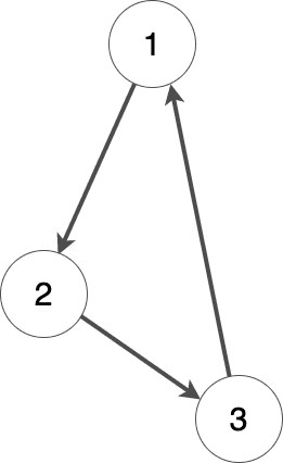 profound.academy-graphs-2.drawio (1).png