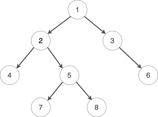 profound.academy-Binary-tree.drawio.png