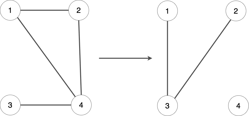 profound.academy-graph-complement.drawio (1).png