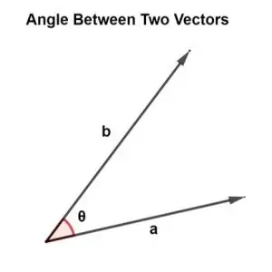 angle-between-two-vectors-300x300.webp