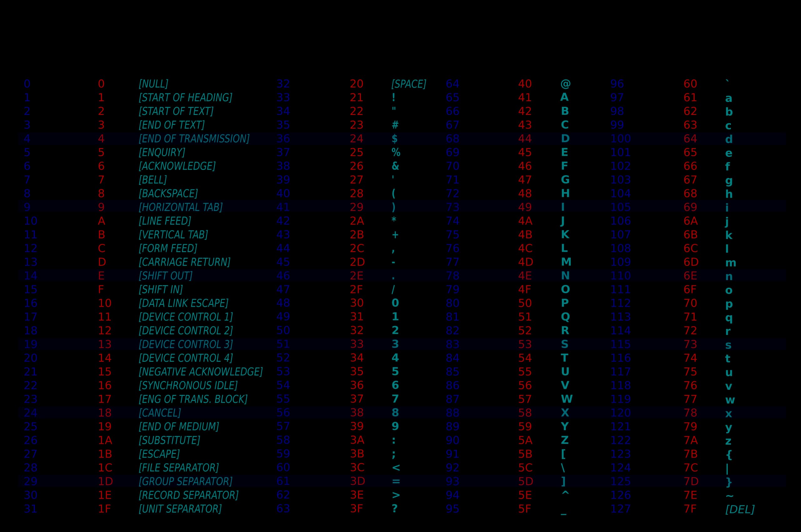 ASCII-Table-wide.svg.webp