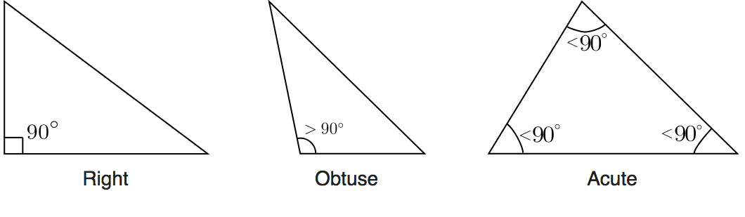 triangles_right_acute_obtuse_oblique.png