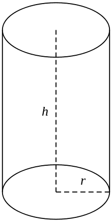 220px-Cylinder_geometry.svg.png